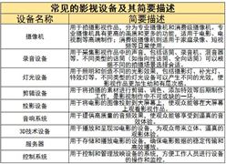 2024智慧农业行业发展机会与投资：产业链整合提供新机遇(图5)