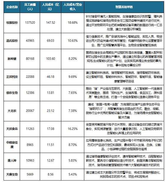 安博体育平台：中国智慧农业行业发展趋势与未来前景研究报告（2024-2031年）(图8)