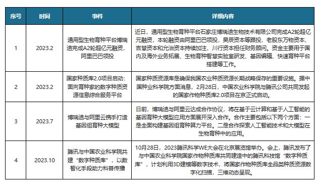 安博体育平台：中国智慧农业行业发展趋势与未来前景研究报告（2024-2031年）(图9)