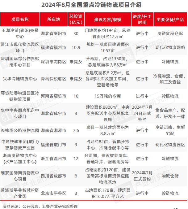 安博体育平台：2024年9月餐饮供应链月报：农业农村部多举措提振肉牛产业(图12)
