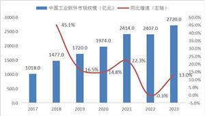 2024年智慧农业产业发展现状及发展趋势分析(图5)