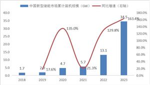 2024年智慧农业产业发展现状及发展趋势分析(图7)