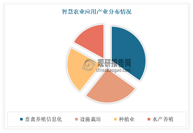 安博体育平台：中国智慧农业行业发展深度研究与投资前景预测报告（2024-2031年）(图4)
