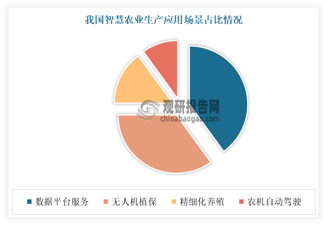 安博体育平台：中国智慧农业行业发展深度研究与投资前景预测报告（2024-2031年）(图3)