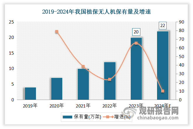 安博体育平台：中国智慧农业行业发展深度研究与投资前景预测报告（2024-2031年）(图6)