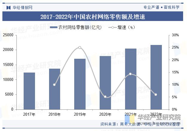 安博体育网站：2023年中国智慧农业行业市场规模、细分领域、政策、产业链、重点企业及趋势分析「图」(图4)