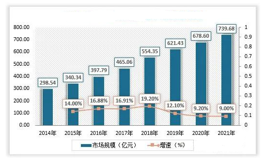 安博体育网站：农产品加工和食品(图6)