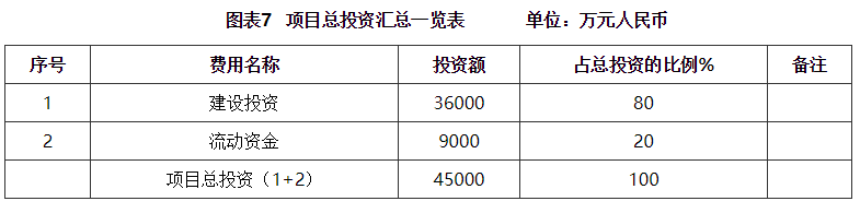 安博体育网站：农产品加工和食品(图7)