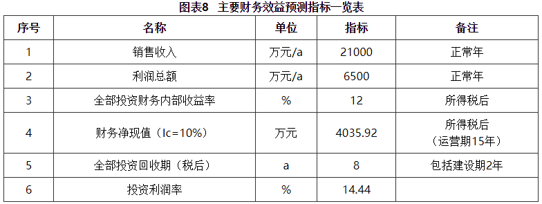 安博体育网站：农产品加工和食品(图8)