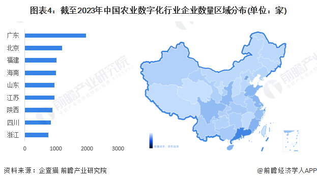 【行业深度】2024年中国农业数字化行业竞争格局及市场份额分析广东省农业数字化企量最高(图4)