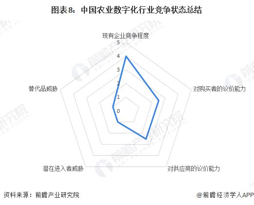 【行业深度】2024年中国农业数字化行业竞争格局及市场份额分析广东省农业数字化企量最高(图8)