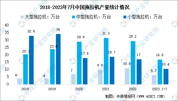 2023年中国智慧农业产业链图谱研究分析（附产业链全景图）(图2)