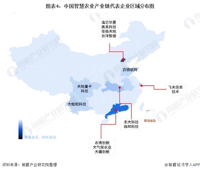 【干货】智慧农业产业链全景梳理及区域热力地图(图4)