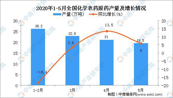 2020年智慧农业产业链全景图深度剖析(图2)