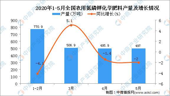 2020年智慧农业产业链全景图深度剖析(图4)