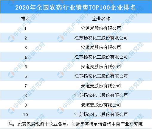 2020年智慧农业产业链全景图深度剖析(图3)