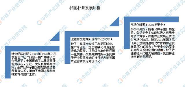 2020年智慧农业产业链全景图深度剖析(图5)