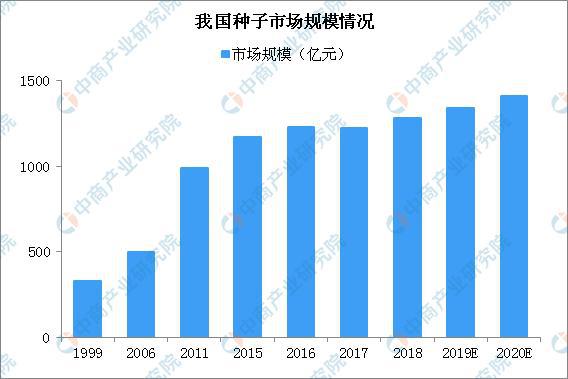 2020年智慧农业产业链全景图深度剖析(图6)