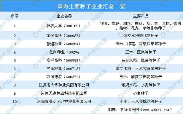 2020年智慧农业产业链全景图深度剖析(图7)