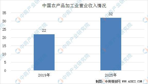 2020年智慧农业产业链全景图深度剖析(图14)