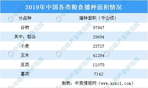 2020年智慧农业产业链全景图深度剖析(图8)