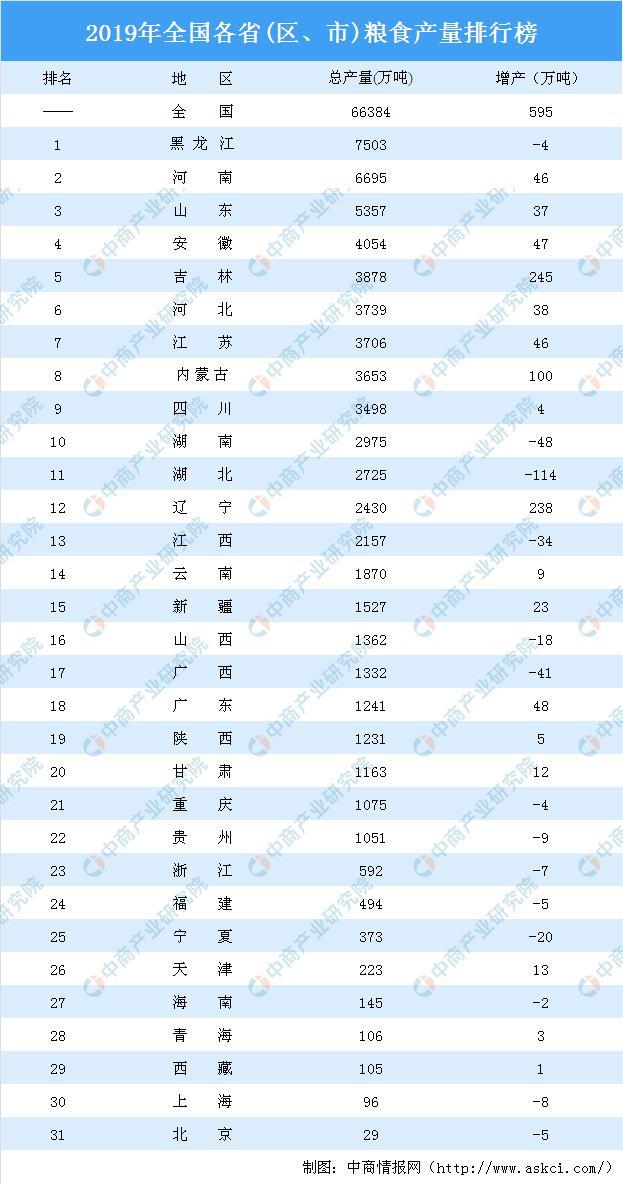 2020年智慧农业产业链全景图深度剖析(图10)
