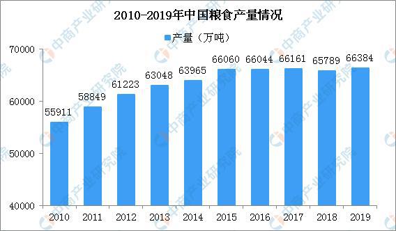 2020年智慧农业产业链全景图深度剖析(图9)