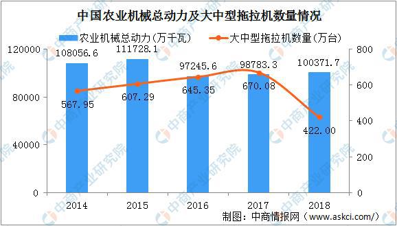 2020年智慧农业产业链全景图深度剖析(图11)