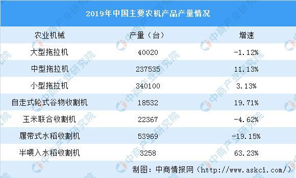 2020年智慧农业产业链全景图深度剖析(图12)