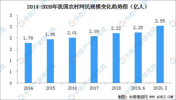 2020年智慧农业产业链全景图深度剖析(图17)
