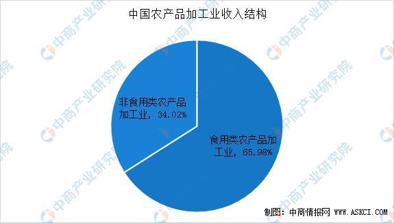 2020年智慧农业产业链全景图深度剖析(图16)