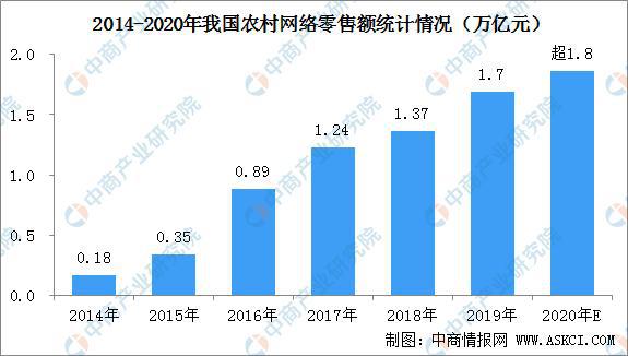 2020年智慧农业产业链全景图深度剖析(图18)