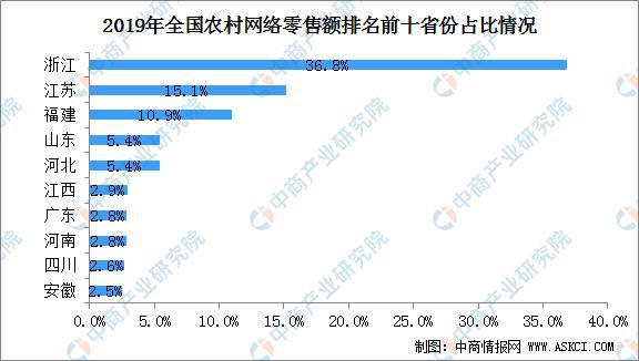 2020年智慧农业产业链全景图深度剖析(图20)