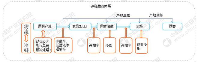 2020年智慧农业产业链全景图深度剖析(图21)