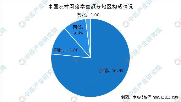 2020年智慧农业产业链全景图深度剖析(图19)