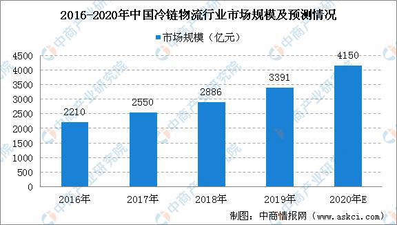 2020年智慧农业产业链全景图深度剖析(图22)
