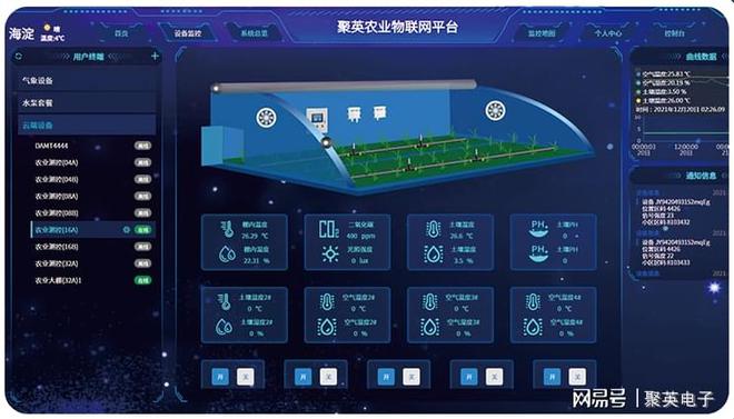 智慧农业系统功能详解减轻劳力工作难度(图4)