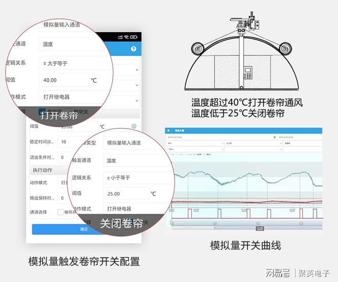 智慧农业系统功能详解减轻劳力工作难度(图5)