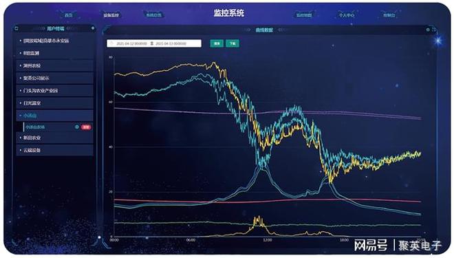 智慧农业系统功能详解减轻劳力工作难度(图8)