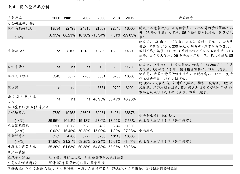安博体育网站：智慧农业：关于2024年度日常关联交易预计的公告(图4)