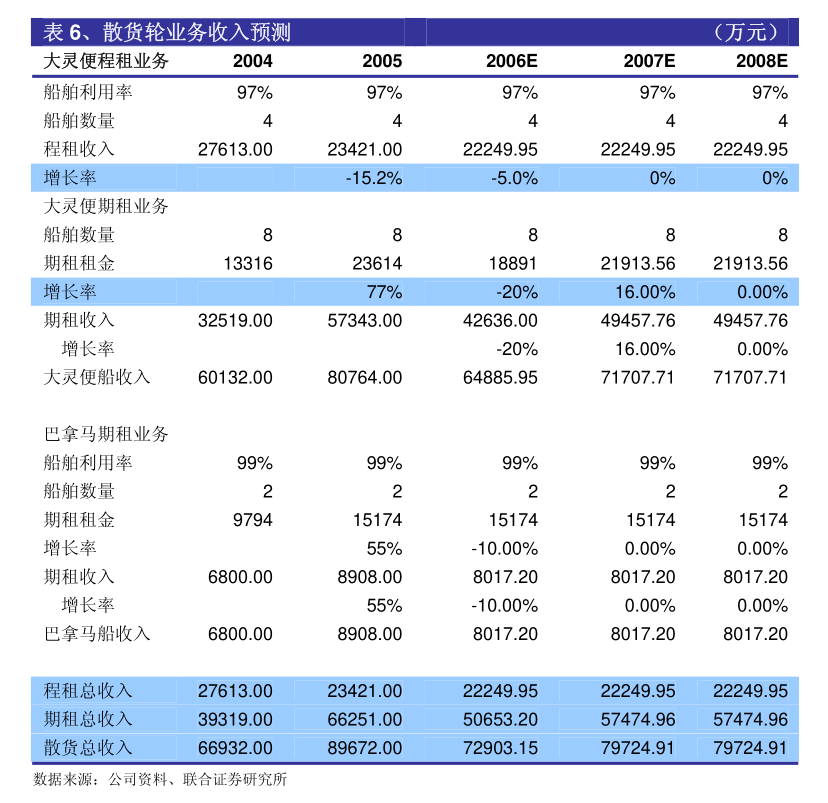 安博体育网站：智慧农业：关于2024年度日常关联交易预计的公告(图7)