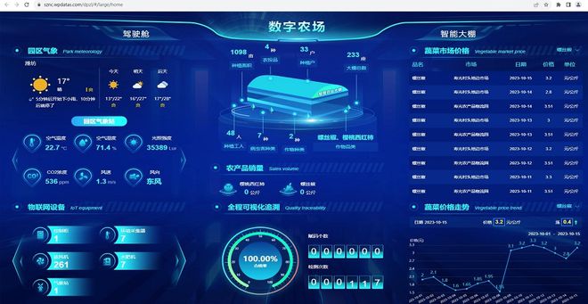 智慧农场解决方案有效降低农业生产成本(图1)