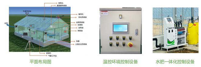 奥斯恩智慧大棚助力达到高标准种植条件提高作物质量产量(图2)