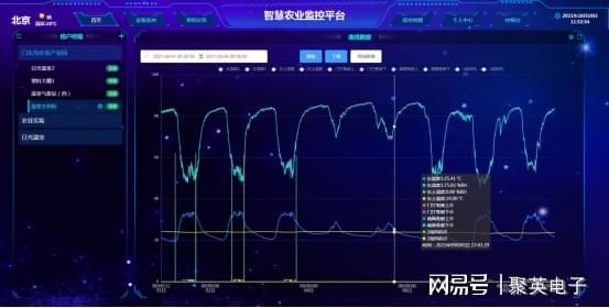智慧农业管理应用软件推动农业现代化(图7)
