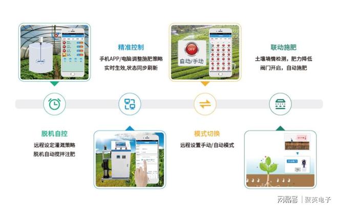 智慧农业管理应用软件推动农业现代化(图8)