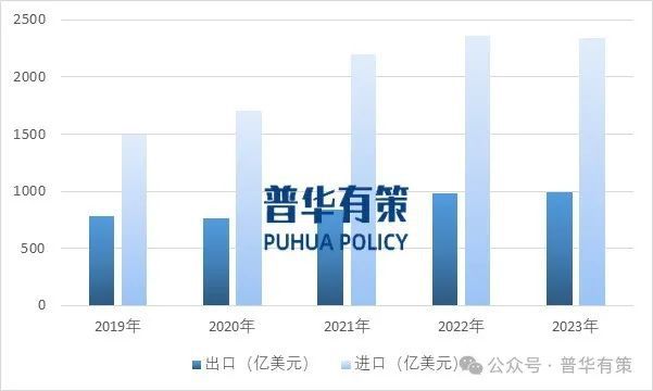 安博体育平台：2024-2030年农产品批发行业深度调研及投资前景预测报告(图4)