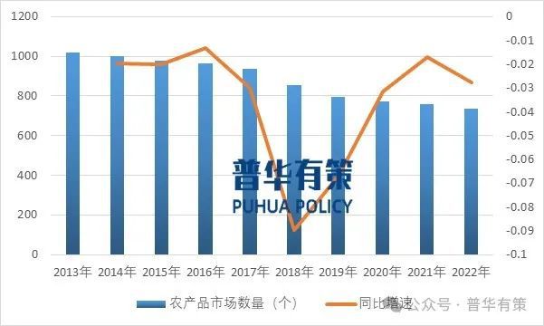 安博体育平台：2024-2030年农产品批发行业深度调研及投资前景预测报告(图3)