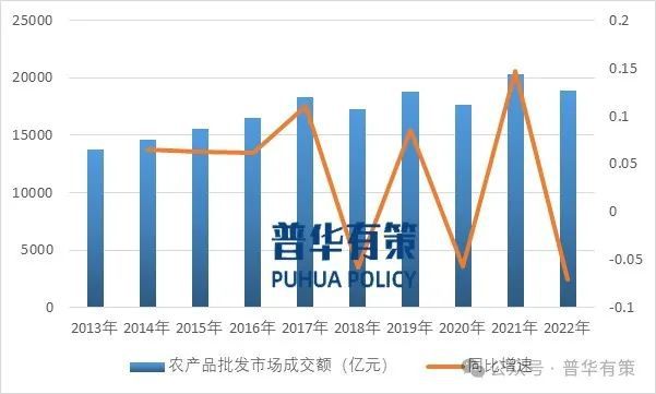 安博体育平台：2024-2030年农产品批发行业深度调研及投资前景预测报告(图2)