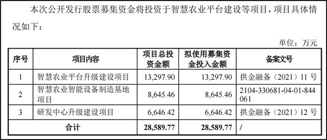 2024年内创业板最低估值的新股要来了(图2)