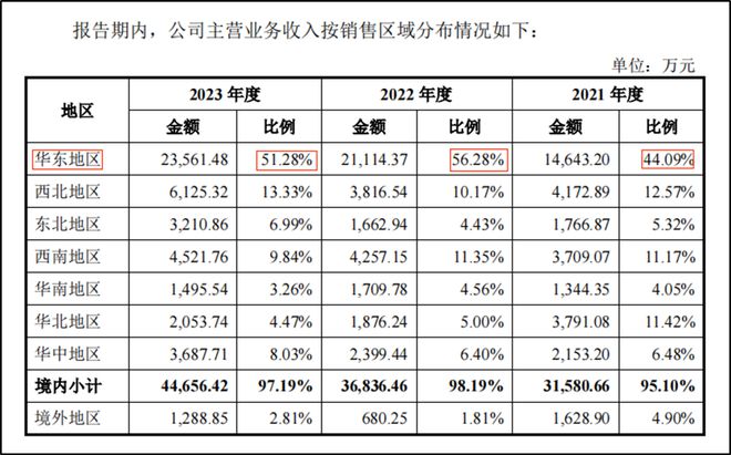 2024年内创业板最低估值的新股要来了(图5)